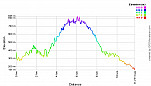 Elevation Profile.png: 700x400, 22k (June 06, 2012, at 05:32 AM)