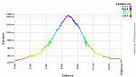 Elevation Profile.png: 700x400, 22k (June 12, 2012, at 05:39 AM)