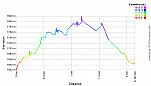 Elevation Profile.png: 700x400, 22k (June 17, 2012, at 06:44 AM)