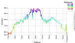 Elevation Profile.png: 700x400, 21k (June 27, 2012, at 04:20 AM)