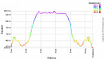 Elevation Profile.png: 700x400, 21k (July 02, 2012, at 05:22 AM)