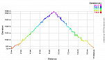 Elevation Profile.png: 700x400, 21k (July 24, 2012, at 07:17 AM)