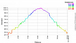 Elevation Profile.png: 700x400, 21k (July 29, 2012, at 03:13 AM)