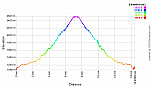 Elevation Profile.png: 700x400, 23k (August 06, 2012, at 06:25 AM)