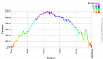 Elevation Profile.png: 700x400, 21k (August 16, 2012, at 07:44 AM)