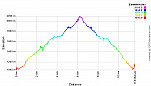 Elevation Profile.png: 700x400, 21k (August 16, 2012, at 08:18 AM)