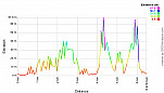 Elevation Profile.png: 700x400, 20k (August 24, 2012, at 04:31 AM) Elevation Profile.png: 700x400, 20k (August 24, 2012, at 04:31 AM)