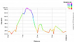 Elevation Profile.png: 700x400, 19k (August 23, 2012, at 07:48 AM)