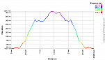Elevation Profile.png: 700x400, 21k (August 23, 2012, at 07:32 AM) Elevation Profile.png: 700x400, 21k (August 23, 2012, at 07:32 AM)