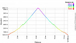 Elevation Profile.png: 700x400, 21k (August 23, 2012, at 06:22 AM)