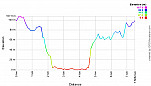Elevation Profile.png: 700x400, 18k (September 24, 2012, at 11:11 PM)