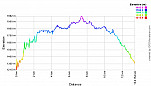 Elevation Profile.png: 700x400, 22k (September 24, 2012, at 09:22 PM)