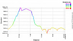 Elevation Profile.png: 700x400, 21k (September 24, 2012, at 10:45 PM)