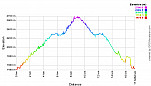 Elevation Profile.png: 700x400, 22k (September 24, 2012, at 08:10 PM)