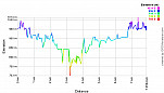 Elevation Profile.png: 700x400, 21k (September 24, 2012, at 08:23 PM)