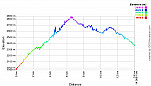 Elevation Profile.png: 700x400, 24k (October 25, 2012, at 06:36 PM)