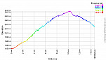 Elevation Profile.png: 700x400, 23k (November 07, 2012, at 12:13 AM)