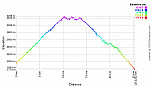 Elevation Profile.png: 700x400, 22k (November 26, 2012, at 07:03 PM)