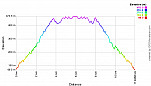 Elevation Profile.png: 700x400, 20k (December 31, 2012, at 06:58 AM)