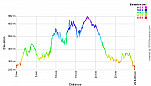Elevation Profile.png: 700x400, 22k (November 21, 2016, at 05:34 PM)
