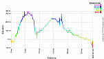 Elevation Profile.png: 700x400, 18k (April 12, 2013, at 03:53 AM)