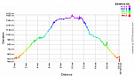 Elevation Profile.png: 700x400, 24k (March 10, 2013, at 10:25 PM)