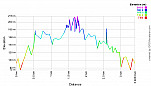 Elevation Profile.png: 700x400, 20k (March 10, 2013, at 10:53 PM)