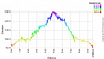 Elevation Profile.png: 700x400, 21k (March 11, 2013, at 01:59 AM)