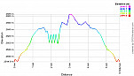 Elevation Profile.png: 700x400, 23k (February 07, 2106, at 06:28 AM)