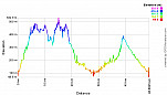 Elevation Profile.png: 700x400, 22k (April 12, 2013, at 02:42 AM)