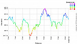 Elevation Profile.png: 700x400, 22k (April 10, 2013, at 07:49 AM)