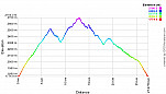 Elevation Profile.png: 700x400, 25k (April 15, 2013, at 12:41 AM)