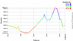 Elevation Profile.png: 700x400, 22k (June 08, 2013, at 03:29 AM)