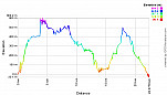 Elevation Profile.png: 700x400, 21k (June 08, 2013, at 03:37 AM)