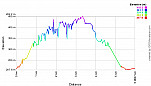 Elevation Profile.png: 700x400, 21k (June 09, 2013, at 07:55 PM)