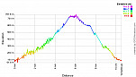 Elevation Profile.png: 700x400, 22k (June 11, 2013, at 06:12 AM)