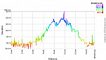 Elevation Profile.png: 700x400, 22k (June 17, 2013, at 04:54 AM)