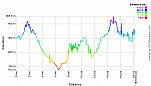 Elevation Profile.png: 700x400, 21k (June 17, 2013, at 06:21 AM)