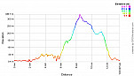 Elevation Profile.png: 700x400, 21k (July 01, 2013, at 07:14 AM)