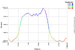 Elevation Profile.png: 750x500, 21k (August 15, 2013, at 07:32 AM)