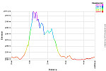 Elevation Profile.png: 750x500, 23k (August 15, 2013, at 07:38 AM)