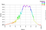 Elevation Profile.png: 750x500, 25k (August 15, 2013, at 07:47 AM)