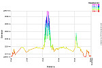 Elevation Profile.png: 750x500, 23k (August 15, 2013, at 07:56 AM)