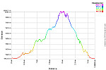 Elevation Profile.png: 750x500, 25k (August 15, 2013, at 08:04 AM)