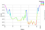 Elevation Profile.png: 750x500, 22k (August 15, 2013, at 08:11 AM) Elevation Profile.png: 750x500, 22k (August 15, 2013, at 08:11 AM)
