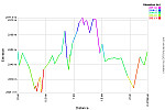 Elevation Profile.png: 750x500, 22k (August 17, 2013, at 09:42 AM) Elevation Profile.png: 750x500, 22k (August 17, 2013, at 09:42 AM)