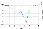 Elevation Profile.png: 750x500, 22k (August 17, 2013, at 09:49 AM)