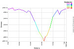 Elevation Profile.png: 750x500, 21k (August 17, 2013, at 09:56 AM)