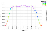 Elevation Profile.png: 750x500, 22k (August 17, 2013, at 08:59 AM)