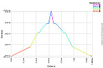Elevation Profile.png: 750x500, 20k (August 17, 2013, at 09:28 AM)